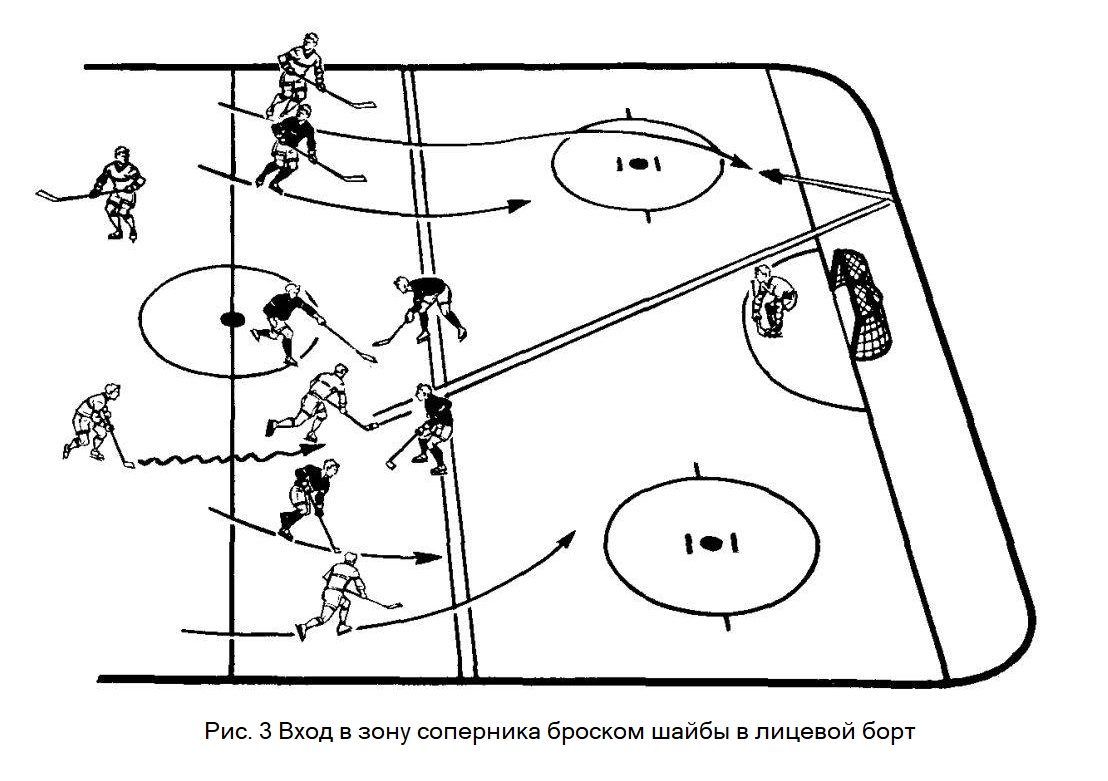 Зона защиты зона нападения. Хоккей тактика схема. Тактика игры в хоккей с шайбой. Тактика хоккея с шайбой схемы. Тактические схемы в хоккее с шайбой.