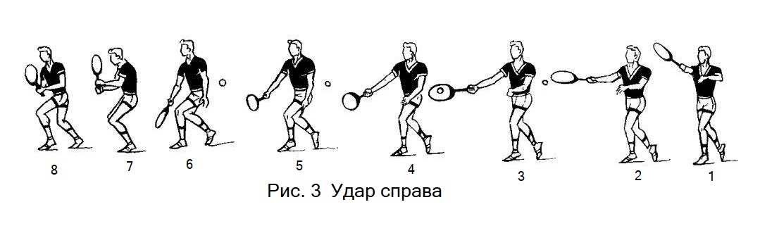 Техника удара справа в теннисе