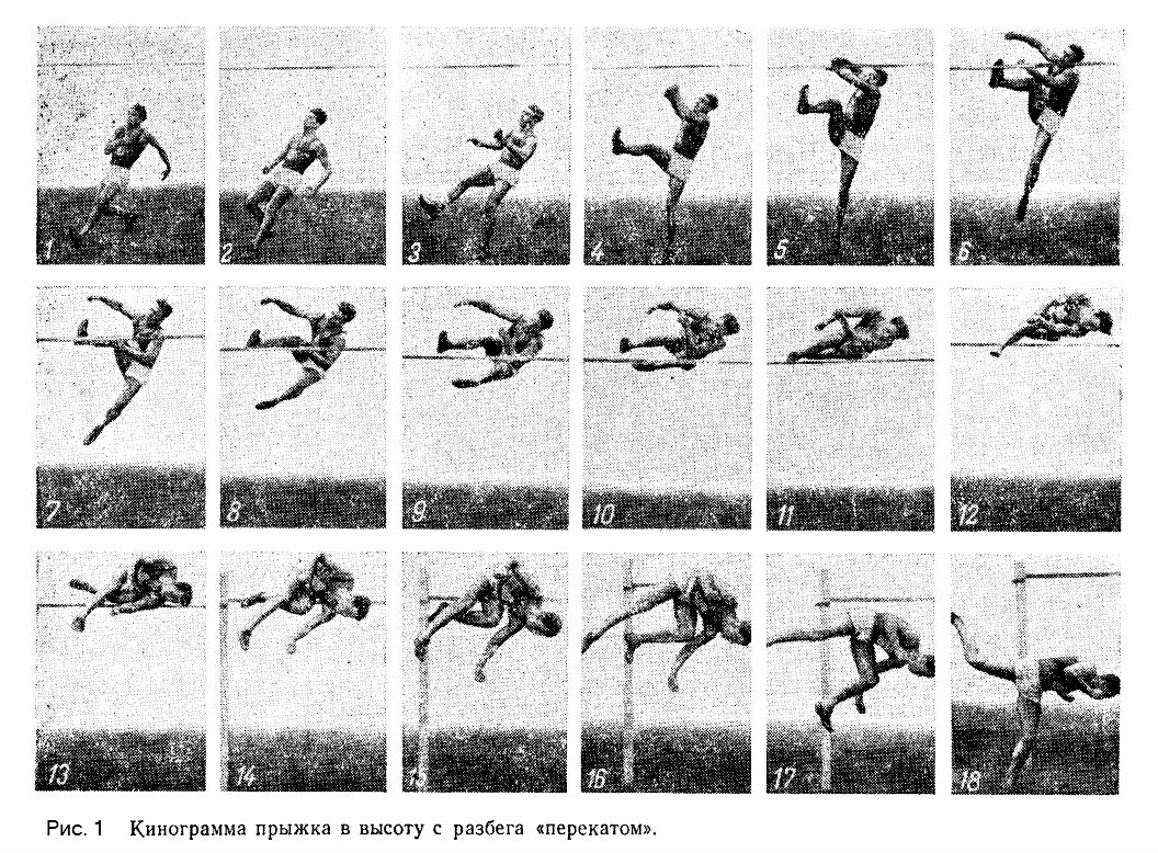 Кинограмма прыжка Ю. Илясова, техника перекатом