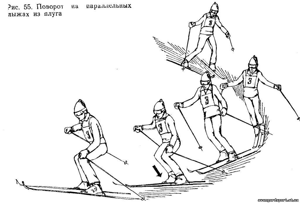 Поворот на параллельных лыжах. Повороты в движении на лыжах. Поворот на параллельных лыжах техника. Поворот в движении на параллельных лыжах.