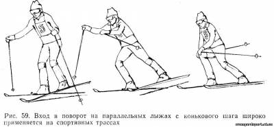 Повороты на параллельных лыжах