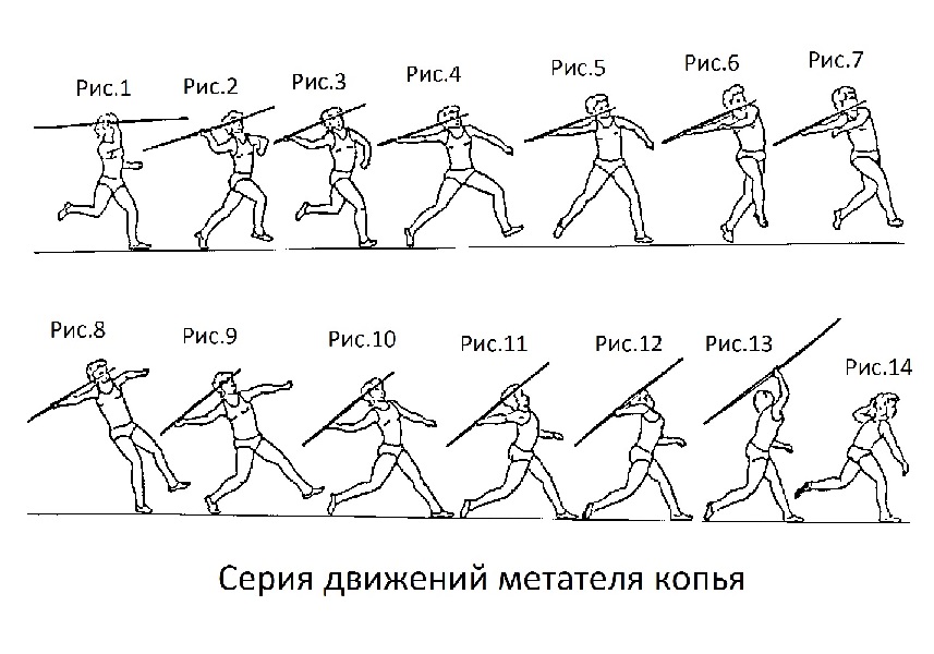 Метание копья - основные движения