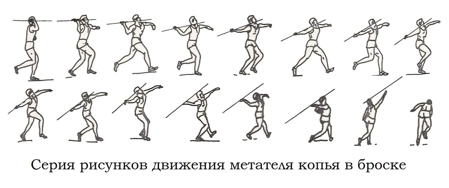 Серия рисунков движения метателя копья в броске